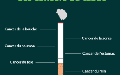 CANCER et TABAC