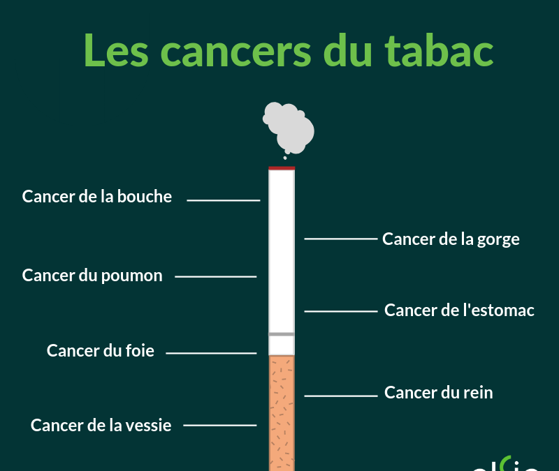 CANCER et TABAC